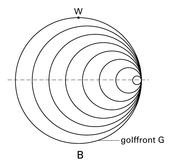 W golffront G B