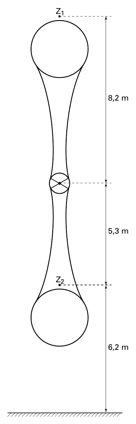 Z1 8,2 m 5,3 m Z2 6,2 m