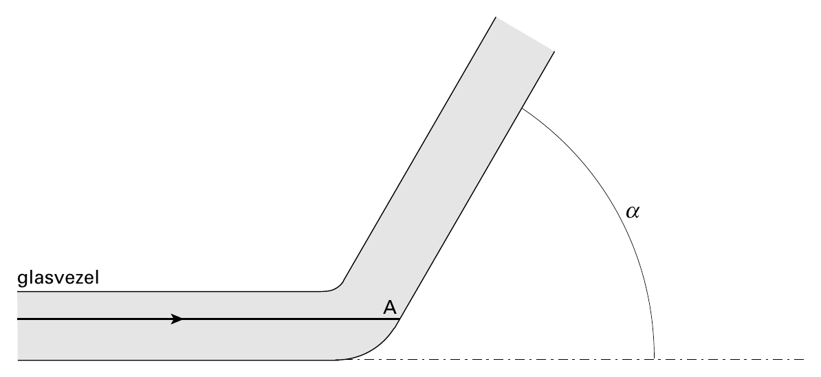 a glasvezel A