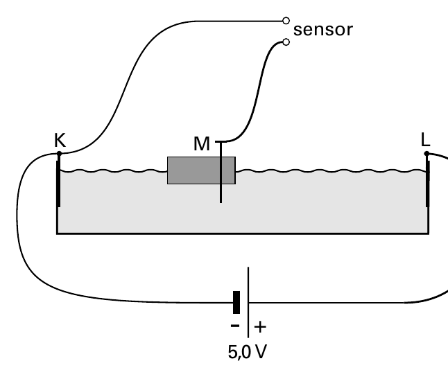 sensor L 5,0 V - + K M