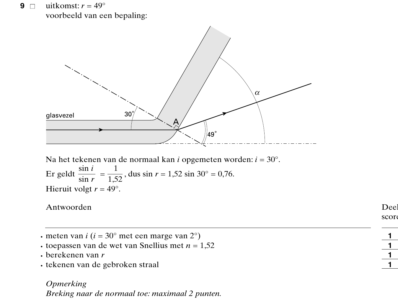 beoordelingsmodel vraag 9