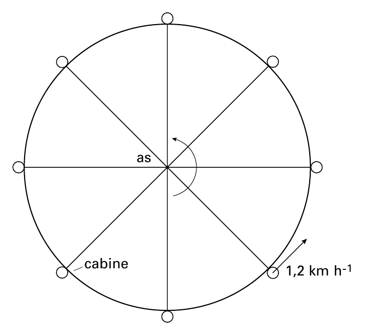 as as ccaabbiniene 1 1 ,2 ,2 k km m h h -1 -1