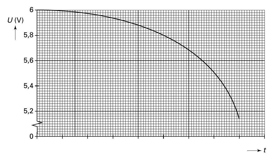 6 U (V) 5,8 5,6 5,4 5,2 0 t