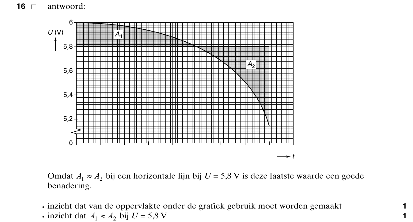 beoordelingsmodel vraag 16
