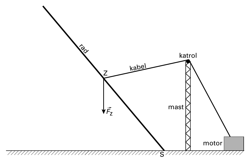 ra d katrol kabel Z mast Fz motor S