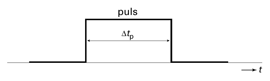 puls ∆t p t