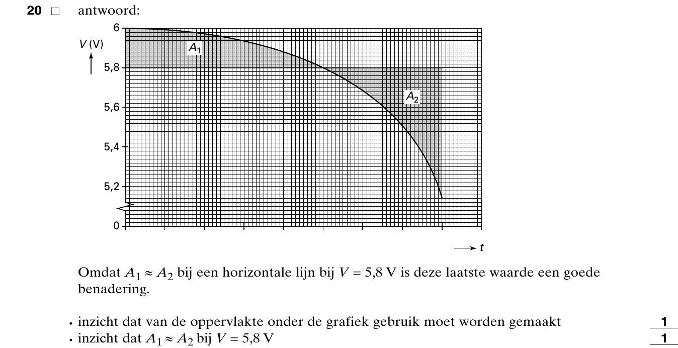 beoordelingsmodel vraag 20