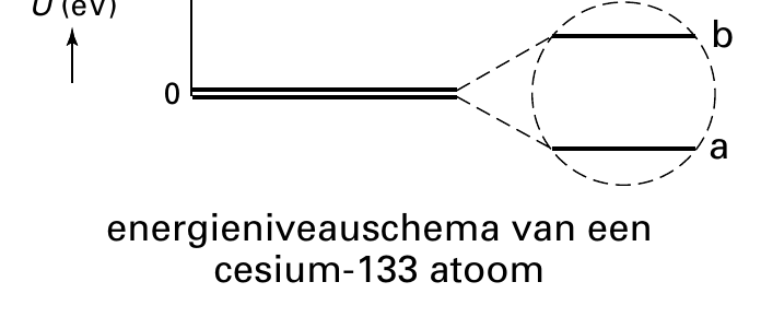 b 0 a energieniveauschema van een cesium-133 atoom