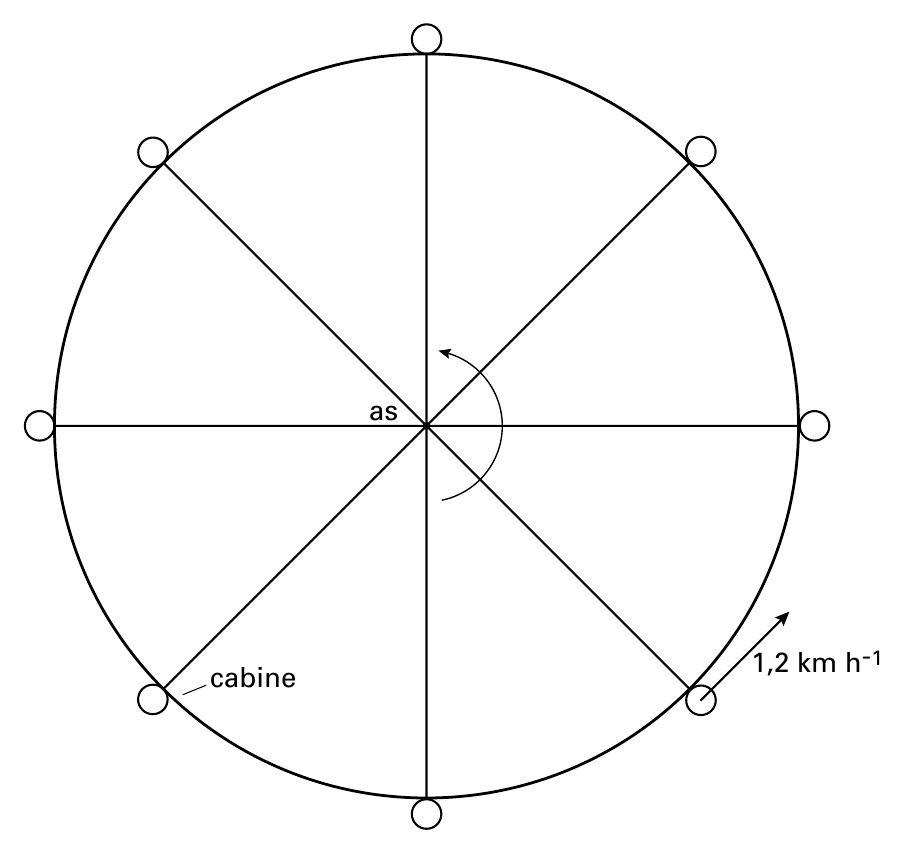 as 1,2 km h-1 cabine