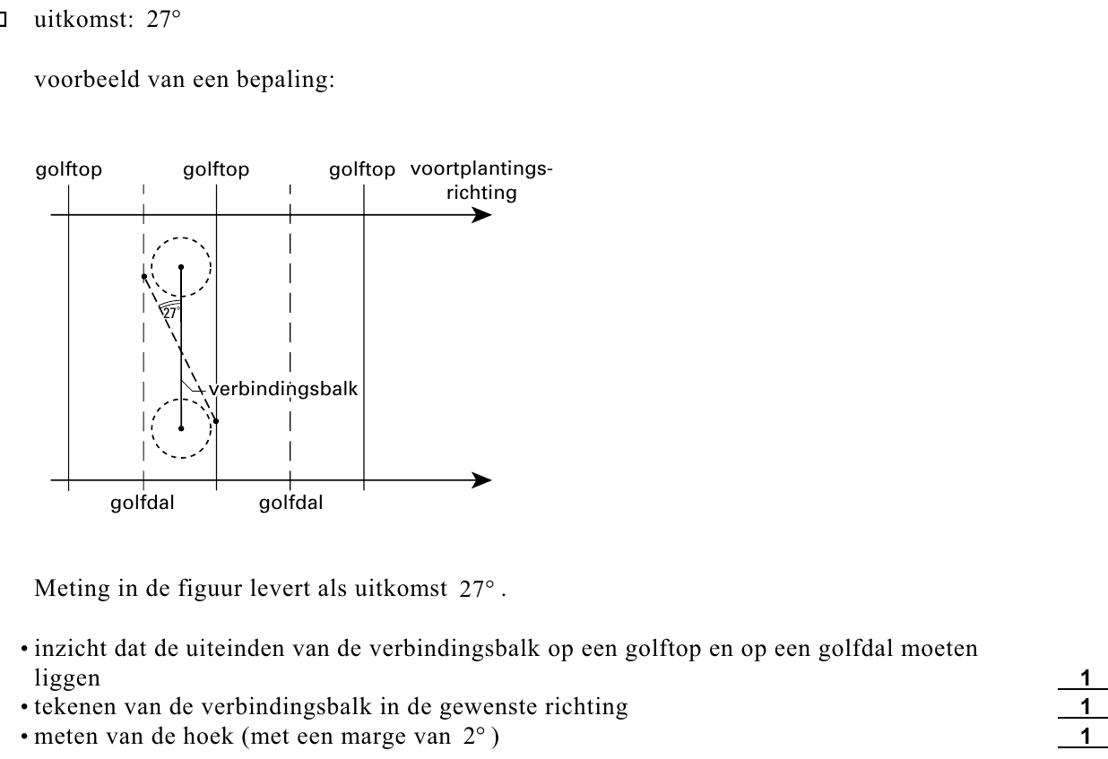 beoordelingsmodel vraag 10