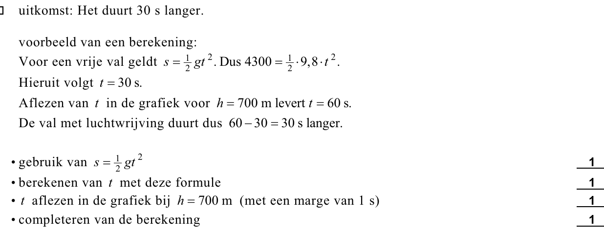 beoordelingsmodel vraag 14