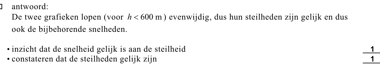 beoordelingsmodel vraag 15