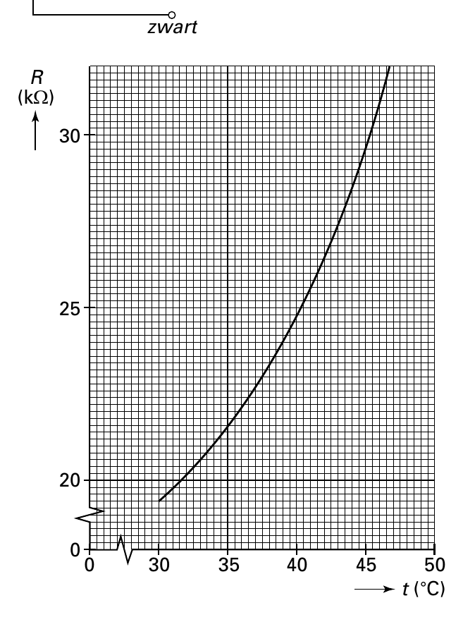 zwart R (k ) 30 25 20 0 0 30 35 40 45 50 t (˚C)