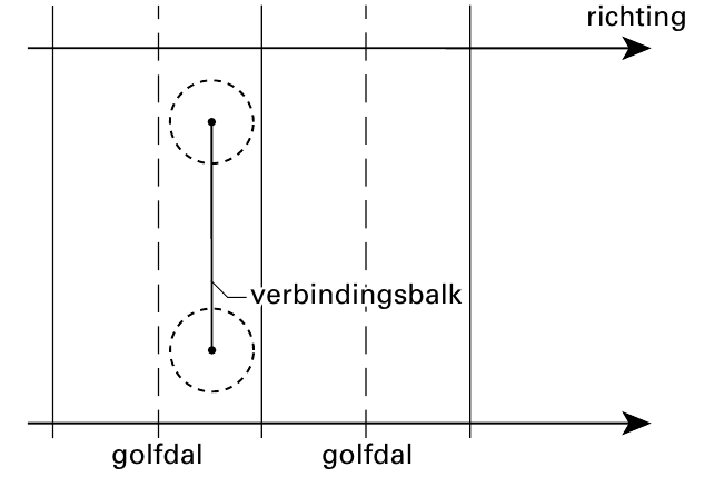 richting vveerrbbiinnddiinnggssbbaallkk golfdal golfdal