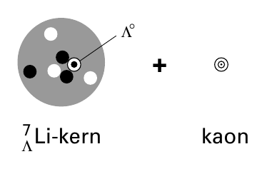 Λ° + 7Li-kern kaon Λ