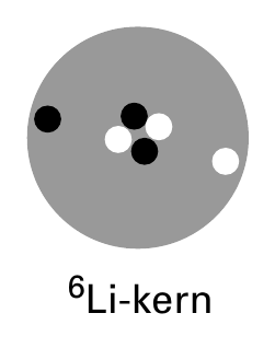 6Li-kern