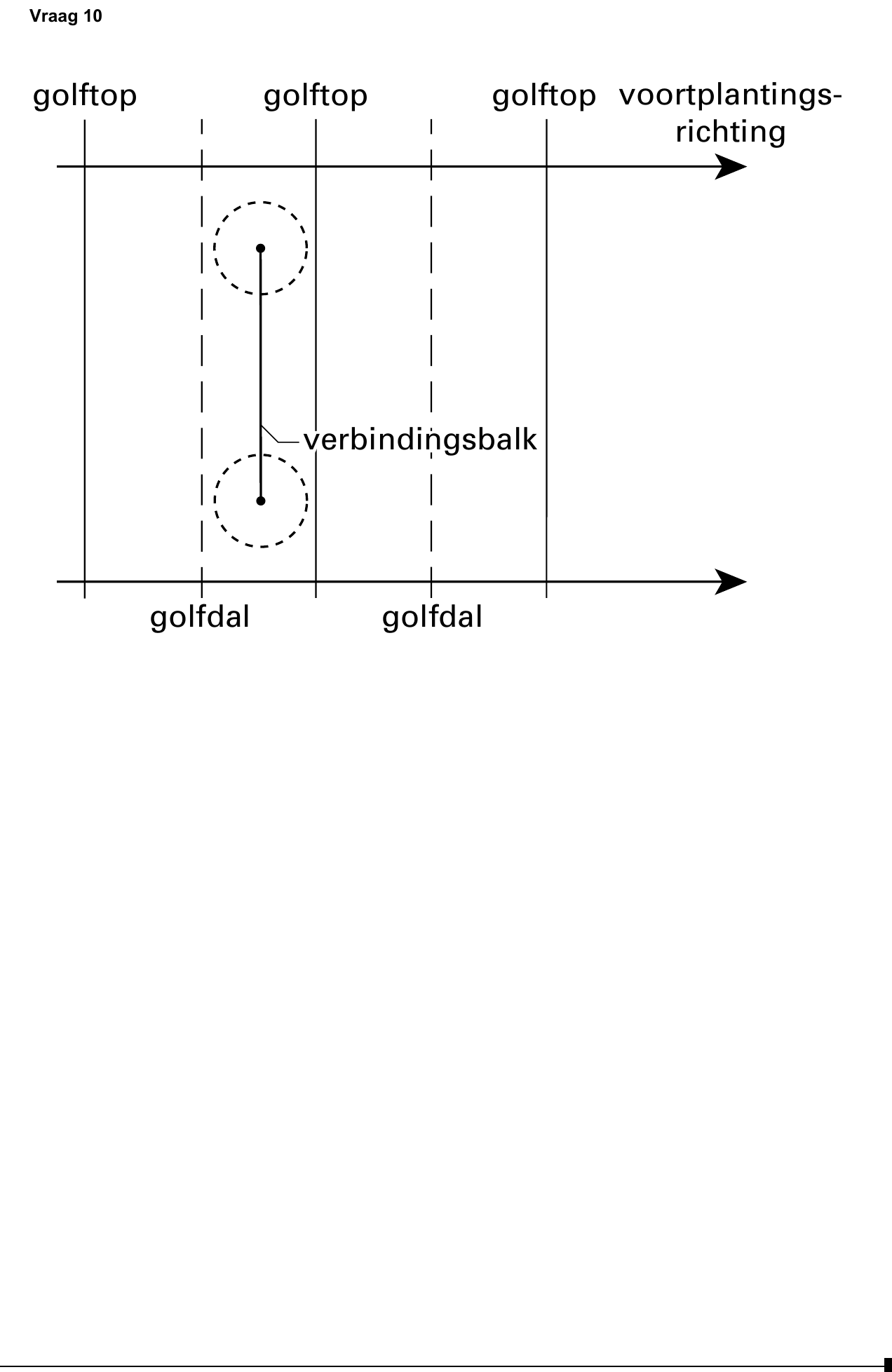 uitwerkbijlage bij vraag 10