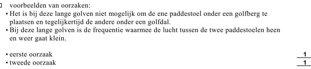 beoordelingsmodel vraag 12