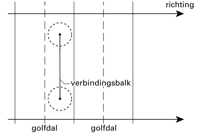 richting vveerrbbiinnddiinnggssbbaallkk golfdal golfdal