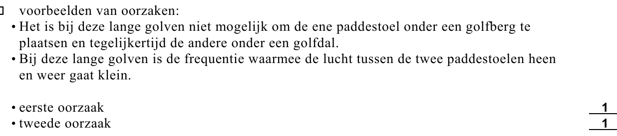 beoordelingsmodel vraag 12