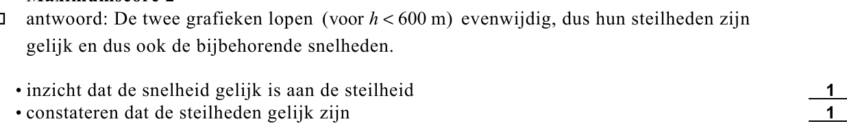 beoordelingsmodel vraag 2