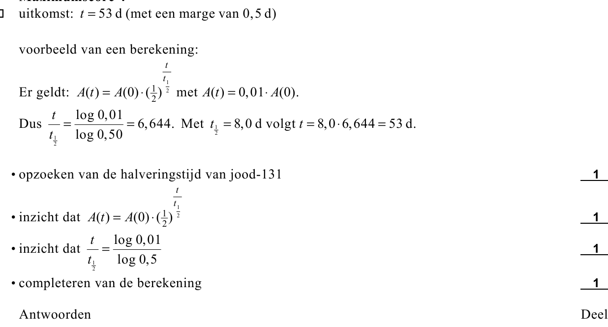 beoordelingsmodel vraag 22