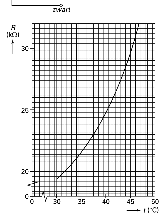zwart R (k ) 30 25 20 0 0 30 35 40 45 50 t (˚C)