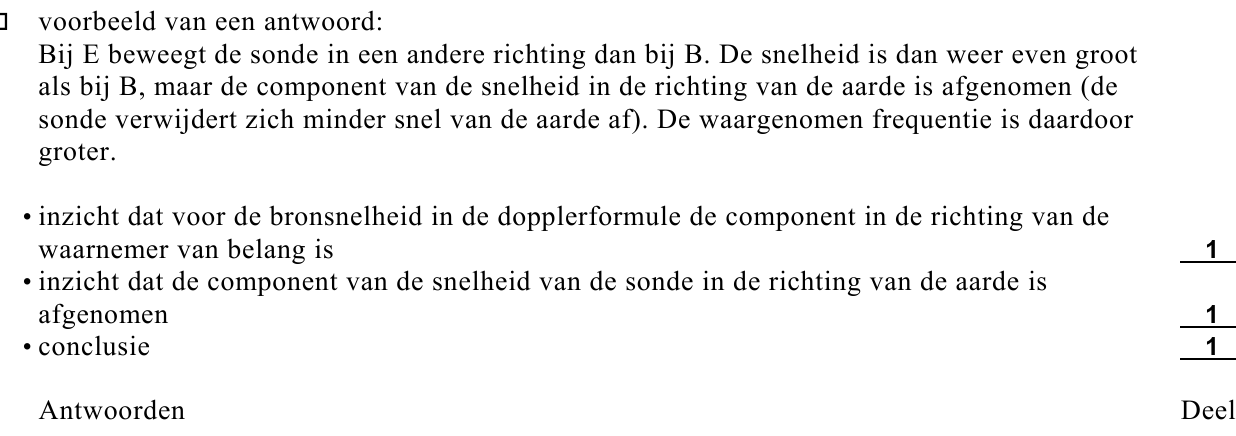 beoordelingsmodel vraag 22