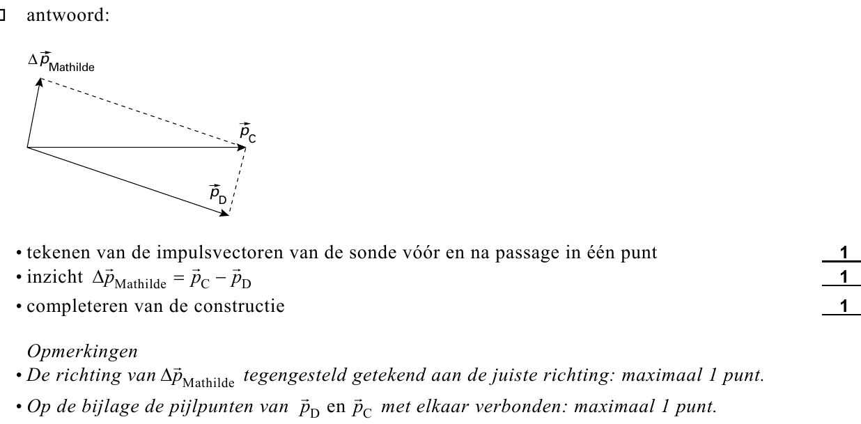 beoordelingsmodel vraag 24