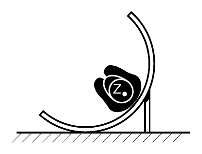 Z