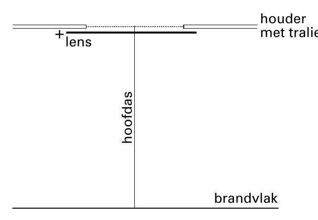 houder lens met brandvlak sadfooh +