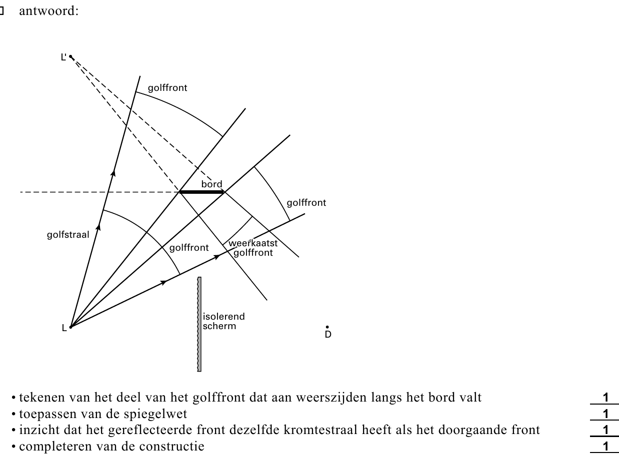 beoordelingsmodel vraag 15