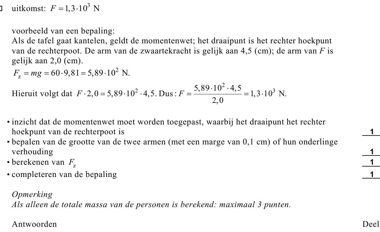 beoordelingsmodel vraag 2