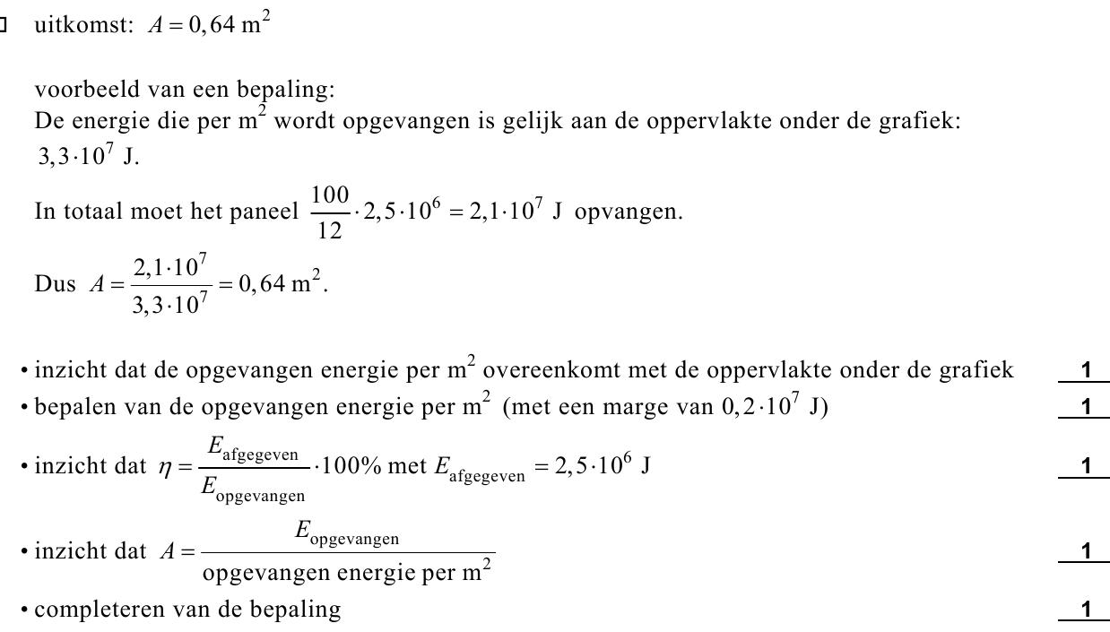 beoordelingsmodel vraag 20