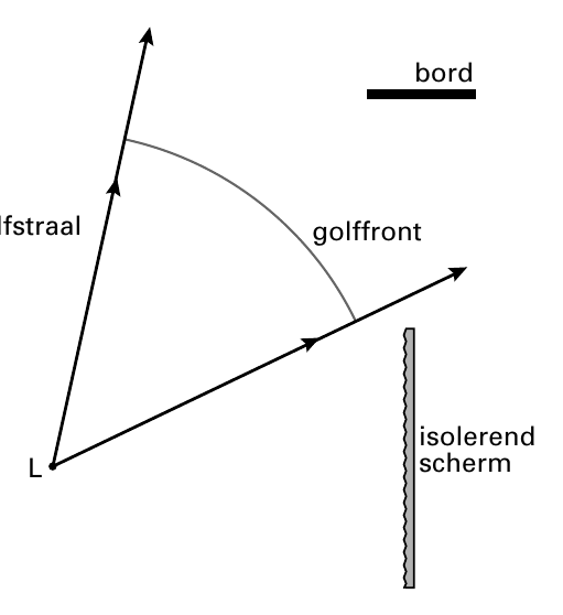 bord golffront isolerend L scherm