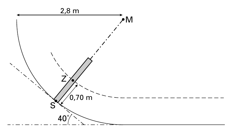 2,8 m M Z 0,70 m S 40˚