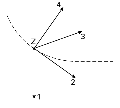 Z 3 2 1