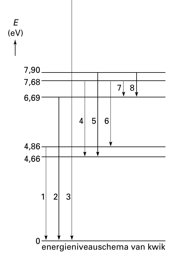 E (eV) 7,90 7,68 7 8 6,69 4 5 6 4,86 4,66 1 2 3 0