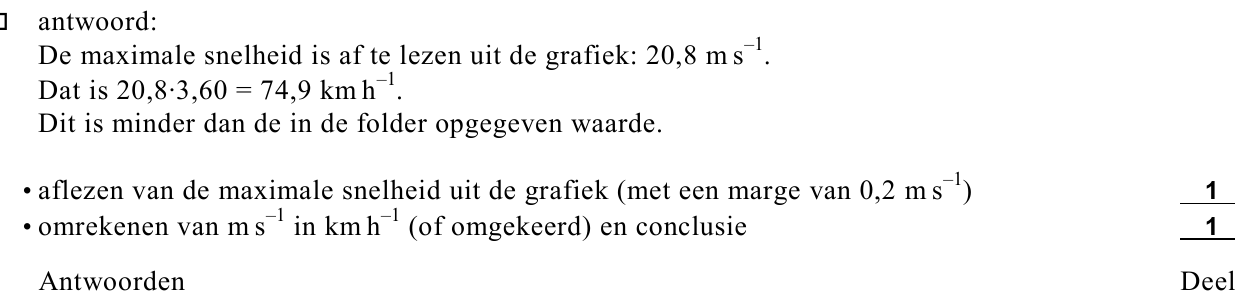 beoordelingsmodel vraag 17