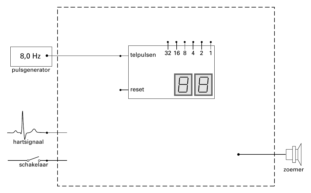 8,0 Hz telpulsen 3216 8 4 2 1 pulsgenerator reset hartsignaal schakelaar zoemer