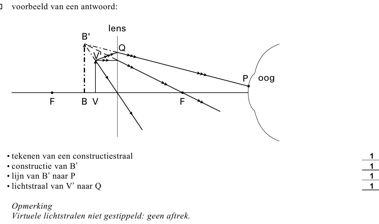 beoordelingsmodel vraag 21