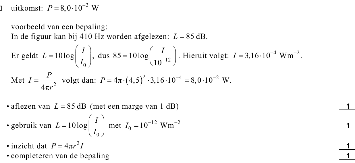 beoordelingsmodel vraag 15