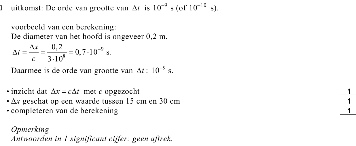 beoordelingsmodel vraag 24