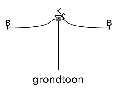 K grondtoon