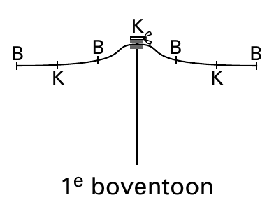 K B B K K 1e boventoon
