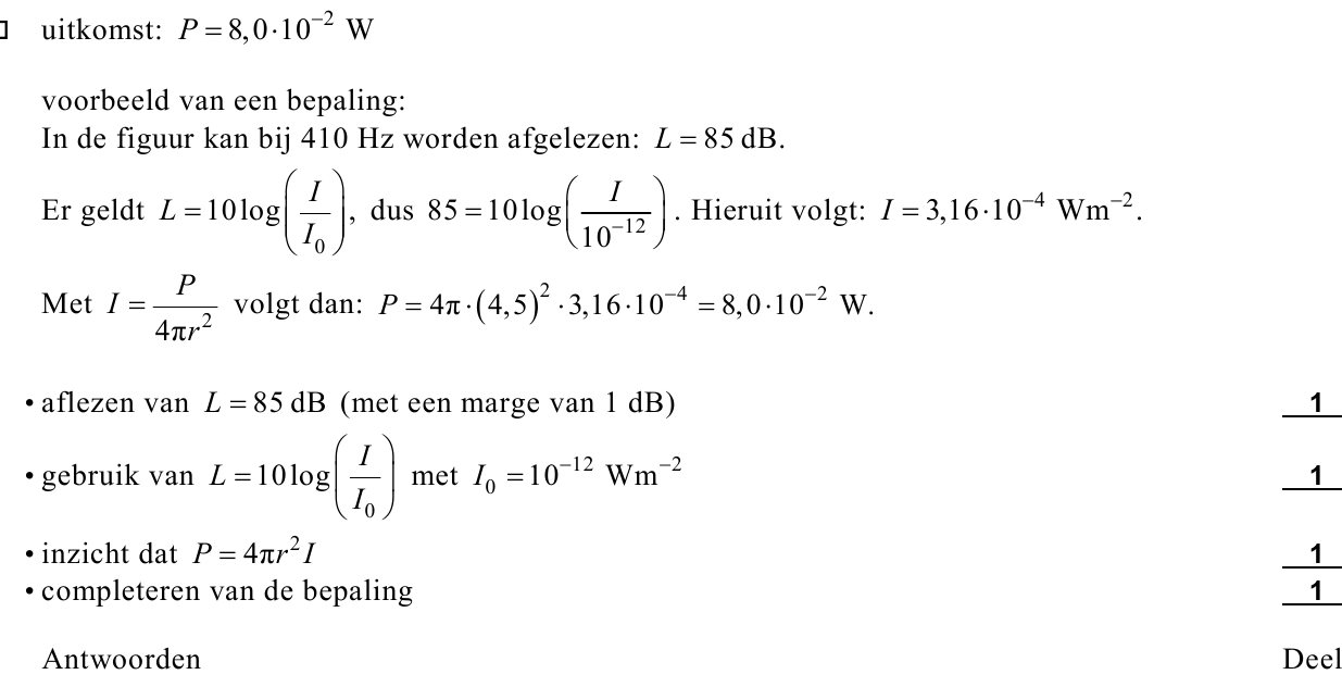 beoordelingsmodel vraag 15