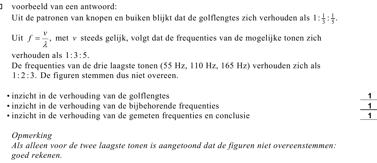 beoordelingsmodel vraag 16