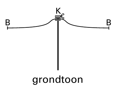 K grondtoon