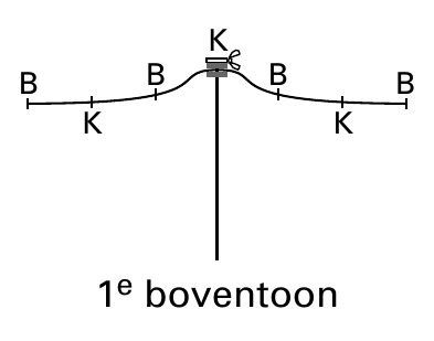 K B B K K 1e boventoon