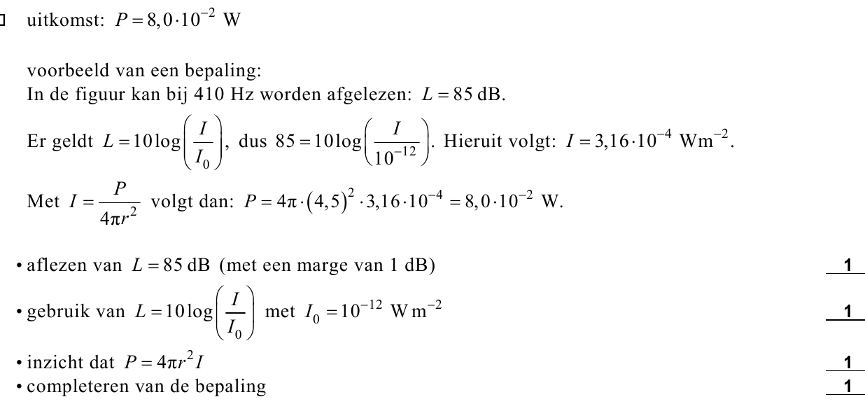 beoordelingsmodel vraag 22